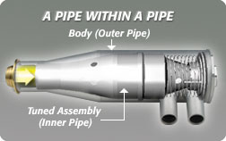Pipe within Pipe