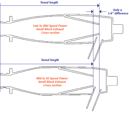 tuned pipe diagram